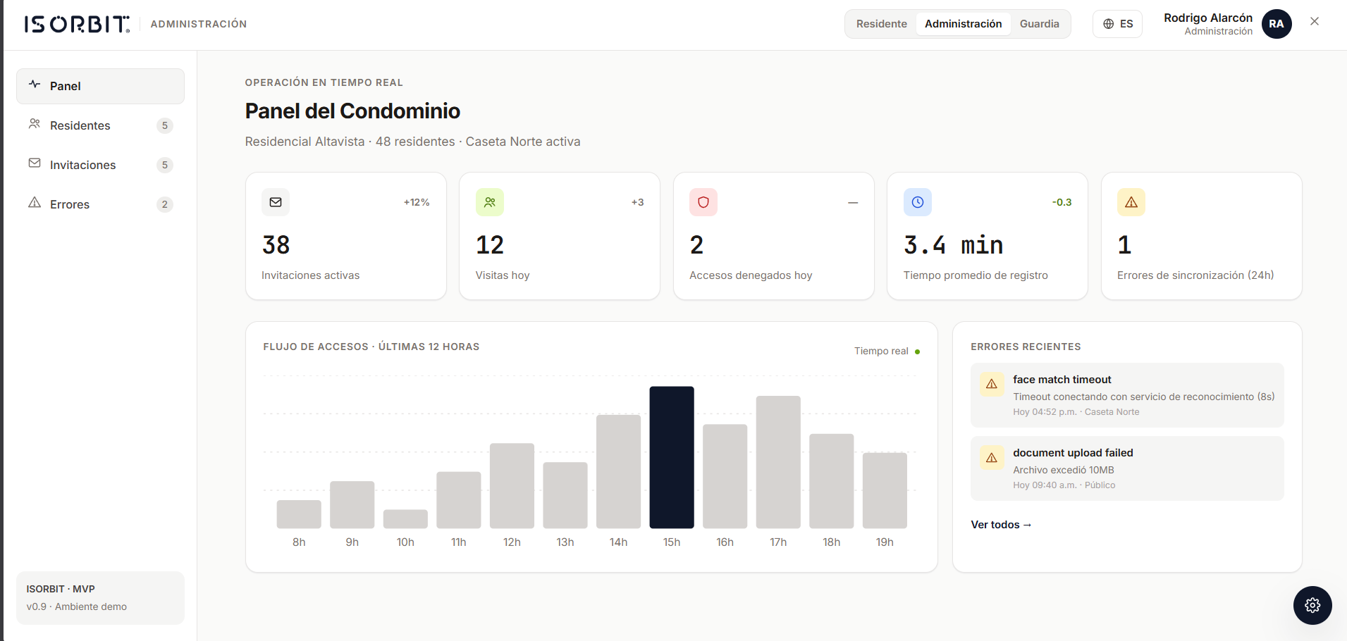 SaaS Multi-tenant